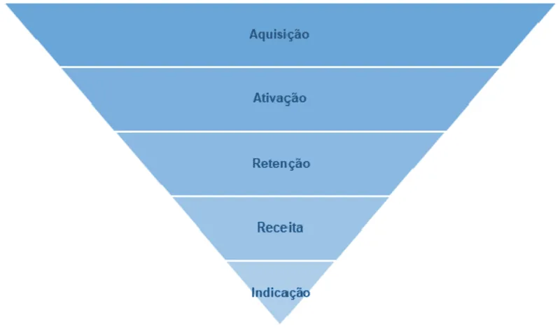 growth hacking